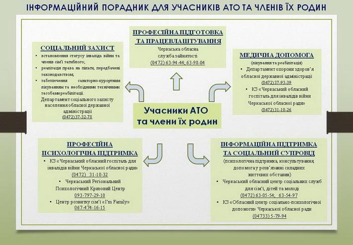 порадник
