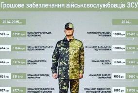 «Солідарність» забезпечила зростання зарплат військовослужбовців у 2016 році