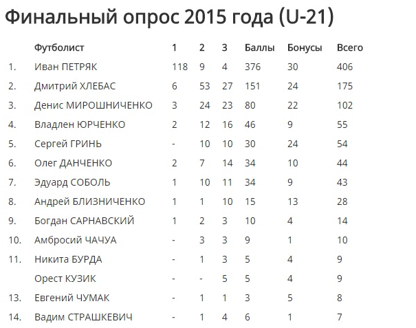 Іван
