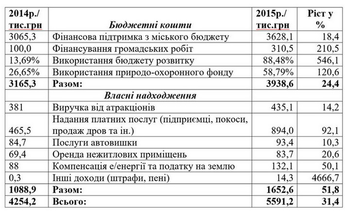 Керівник КП “Дирекція парків” написав заяву на звільнення. Каже, посада “дуже політизована”