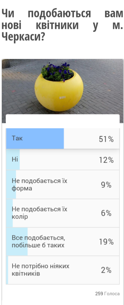 opituvannya