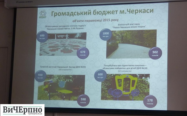 “Країна мрій”, багато спортивних майданчиків та запис до лікаря онлайн… Проекти-переможці Громадського бюджету 2016 року