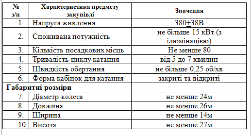 harakterystyky