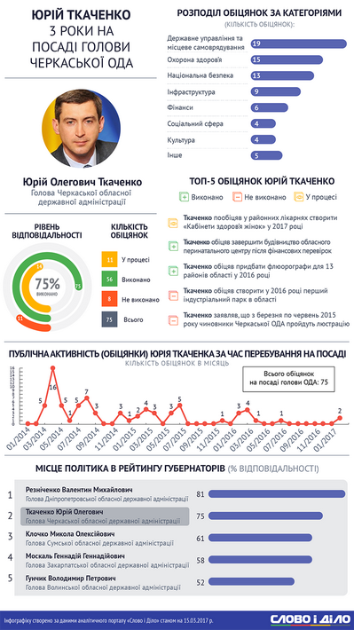Ткаченко