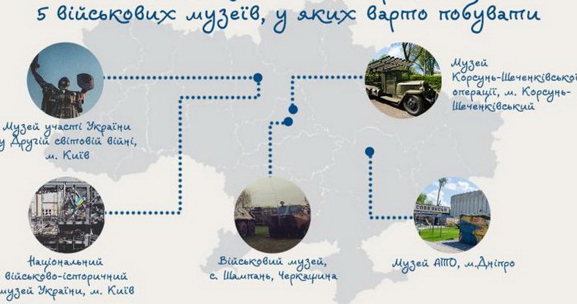 Рейтинг UA-Travels: у п’ятірці кращих військових музеїв України два – з Черкащини