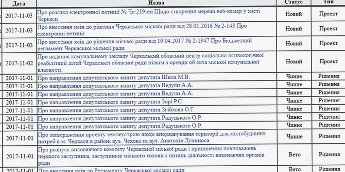 Без імені