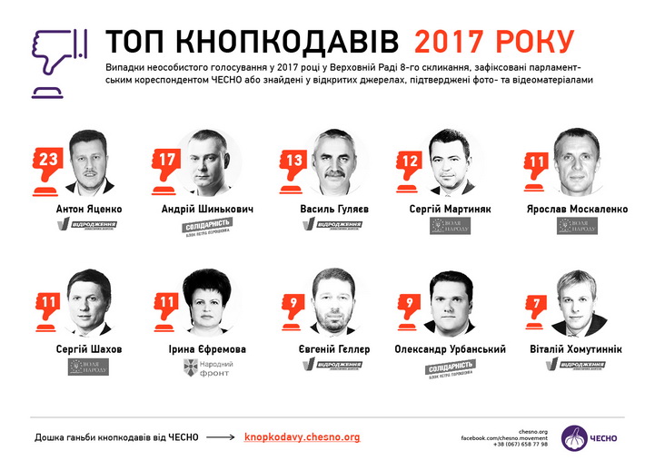 дайджест_2017-01