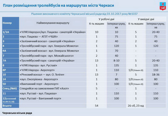 Слайд6