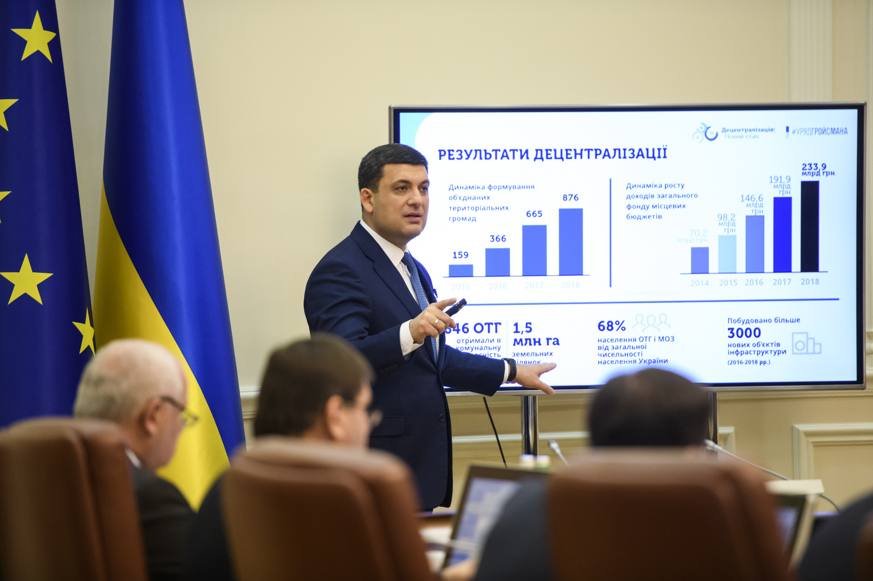 Три роки роботи Уряду Гройсмана: скорочення зовнішнього боргу, нарощення темпу реформ, зростання соціальних стандартів