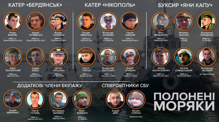 Адвокат озвучив прогноз щодо звільнення полонених моряків з Черкащини
