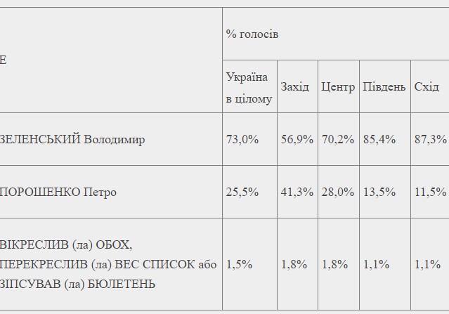 таблиця