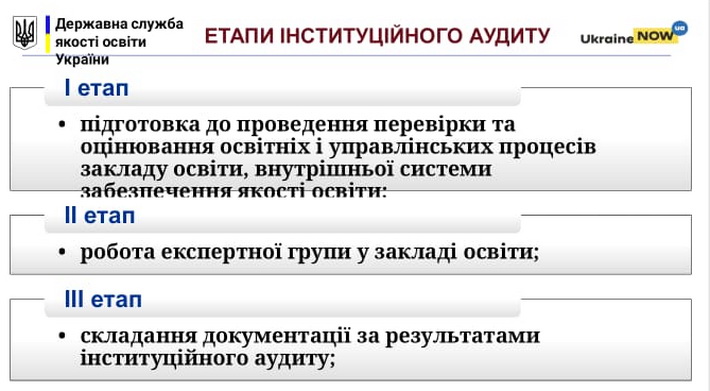 етапи аудиту