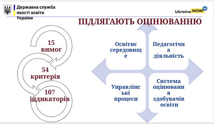 критерії оцінювання