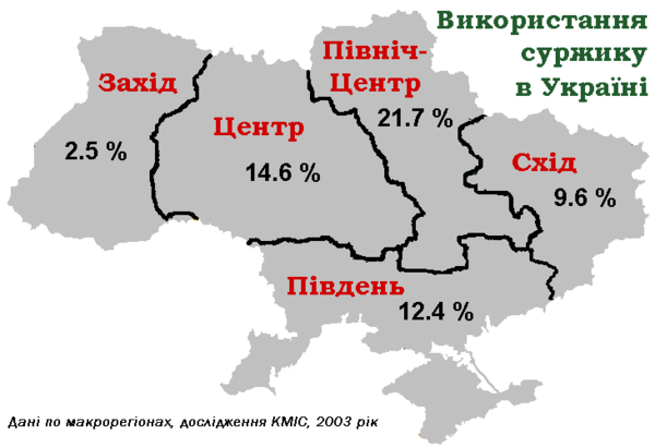 600px-SurzhykUse (1)