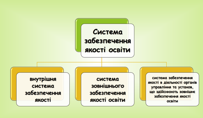 внутрішня система