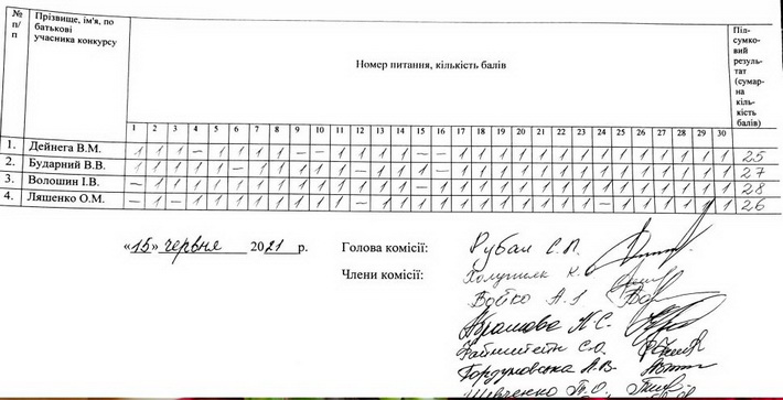 Скрін Волошин