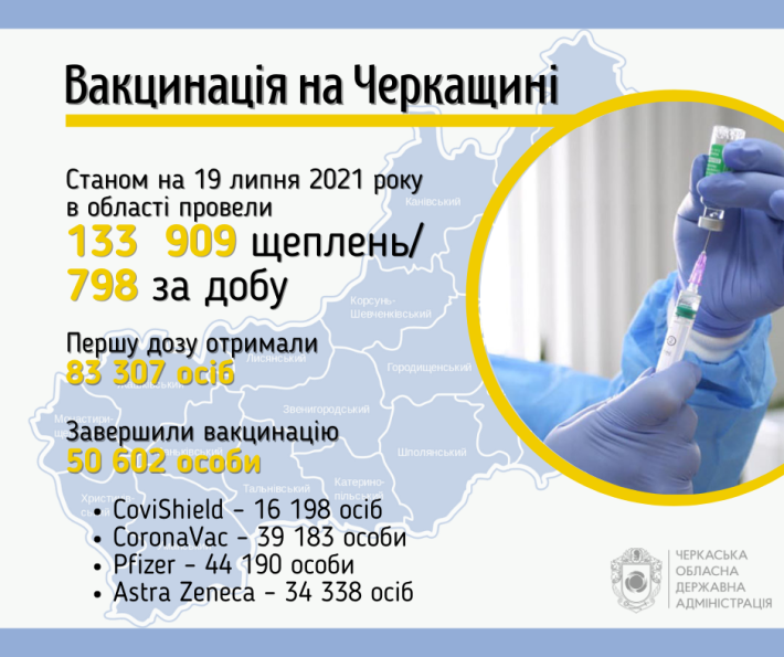 вакцинація-3