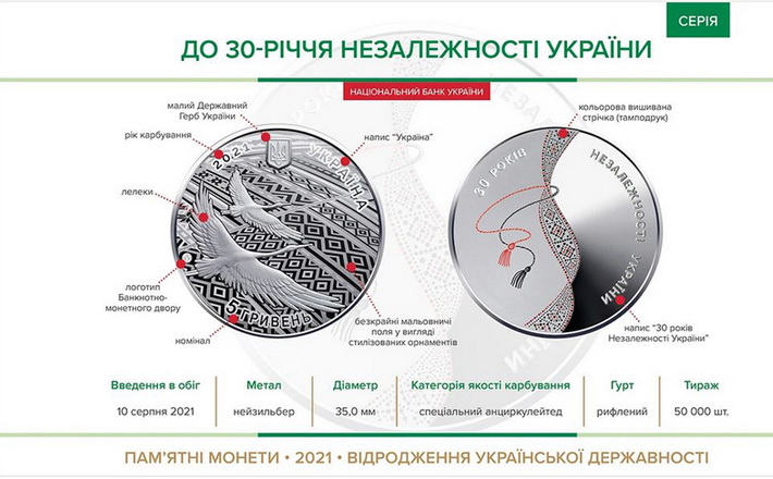 До Дня Незалежності Нацбанк ввів в обіг пам’ятну монету