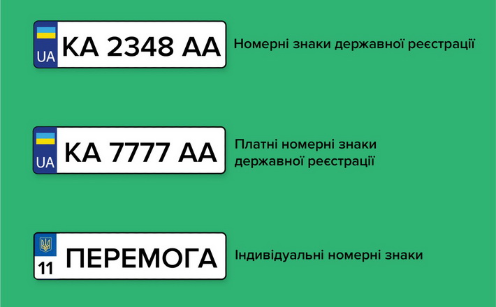 Індивідуальні номерні знаки знову можна замовити в е-кабінеті водія