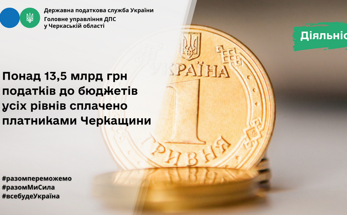 За сім місяців платники податків Черкащини перерахували до бюджетів 13,6 млрд грн
