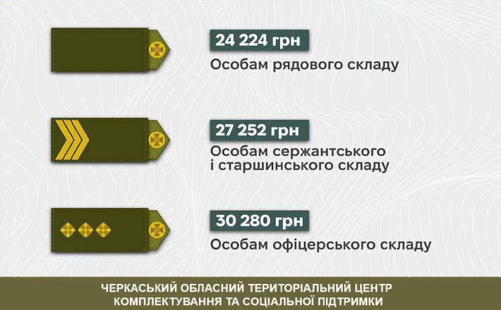 У Черкаському ТЦК пояснили, хто може претендувати на одноразову грошову допомогу після укладення першого контракту