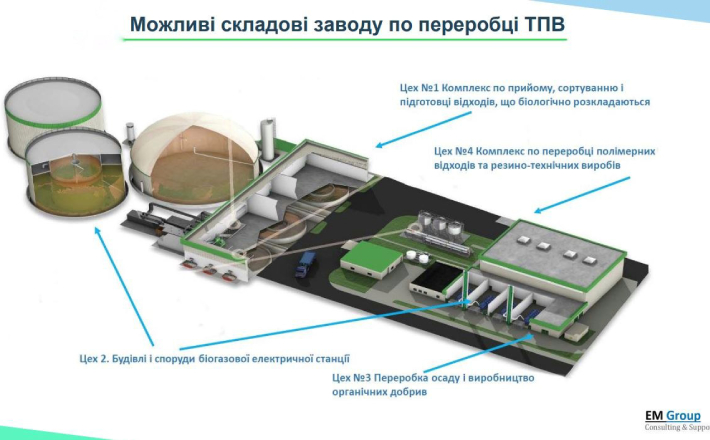 У Черкасах планують побудувати завод із перероблювання відходів, коштом Європейського банку