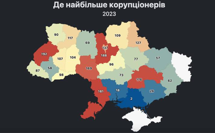 Стало відомо, скільки черкащан потрапили до Реєстру корупціонерів минулого року