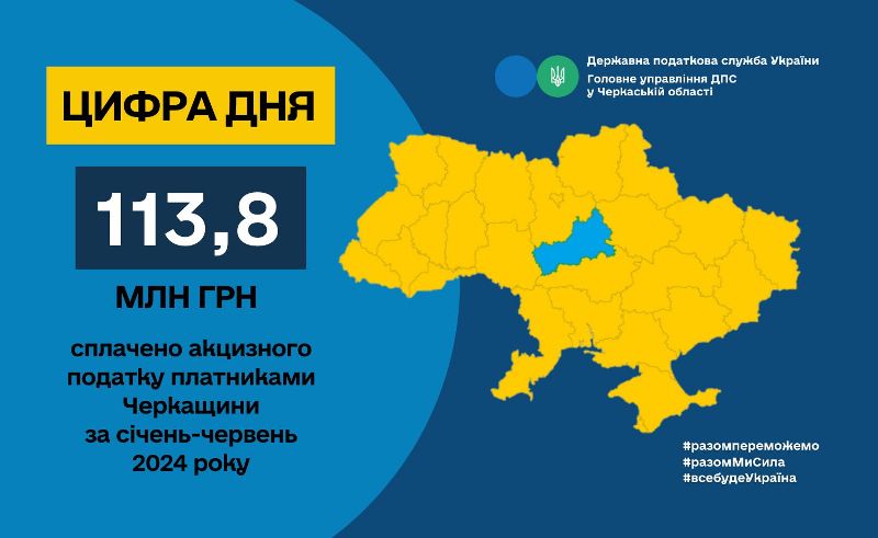 За пів року черкащани сплатили понад 110 мільйонів гривень акцизного податку