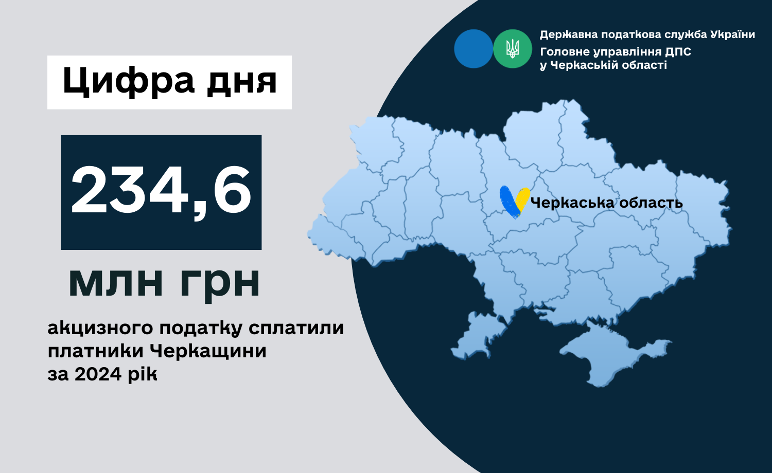 Черкащани сплатили понад 230 мільйонів гривень акцизного податку торік
