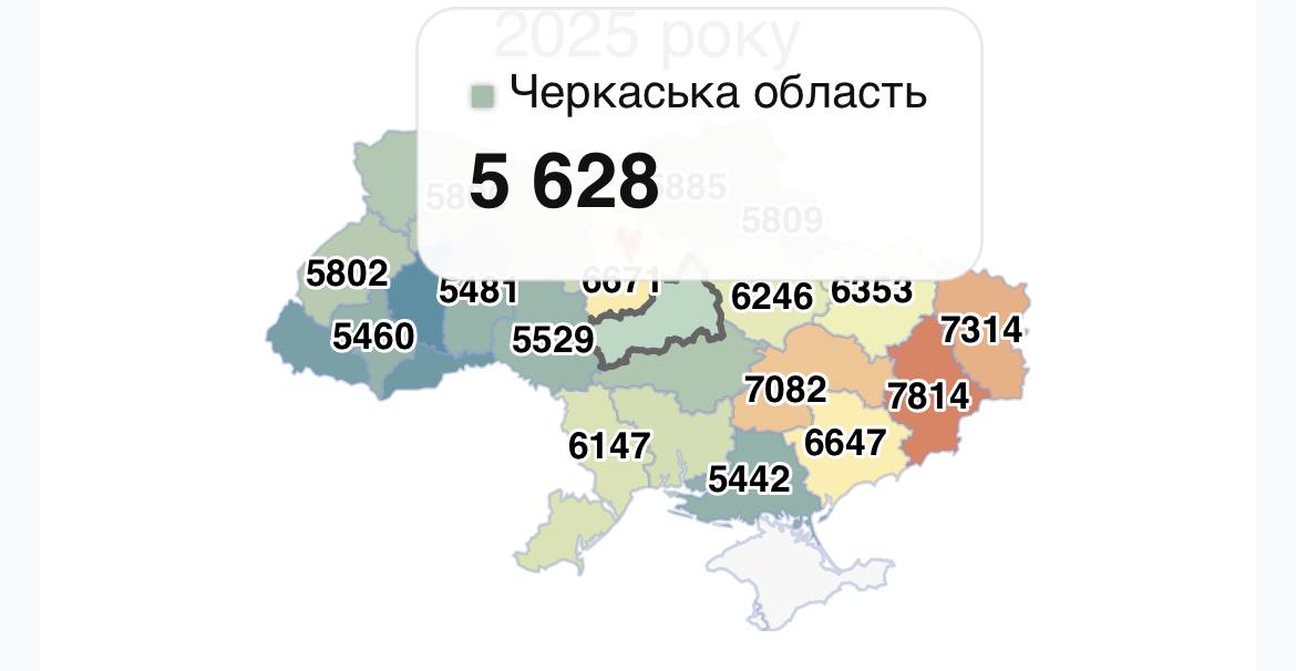 Середня пенсія на Черкащині — 5 628 гривень