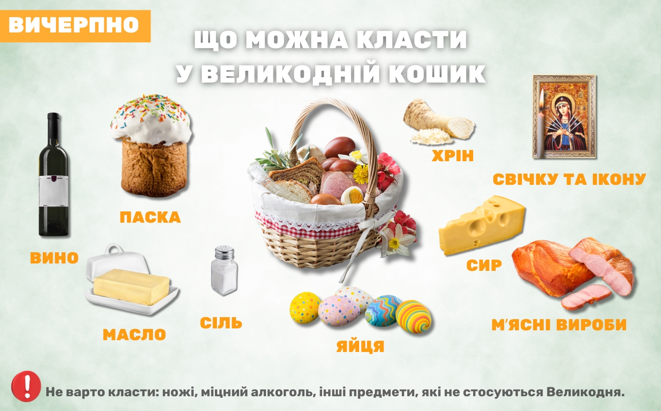 Владика Іоан розповів, що варто класти черкащанам до великоднього кошика (ВІДЕО)