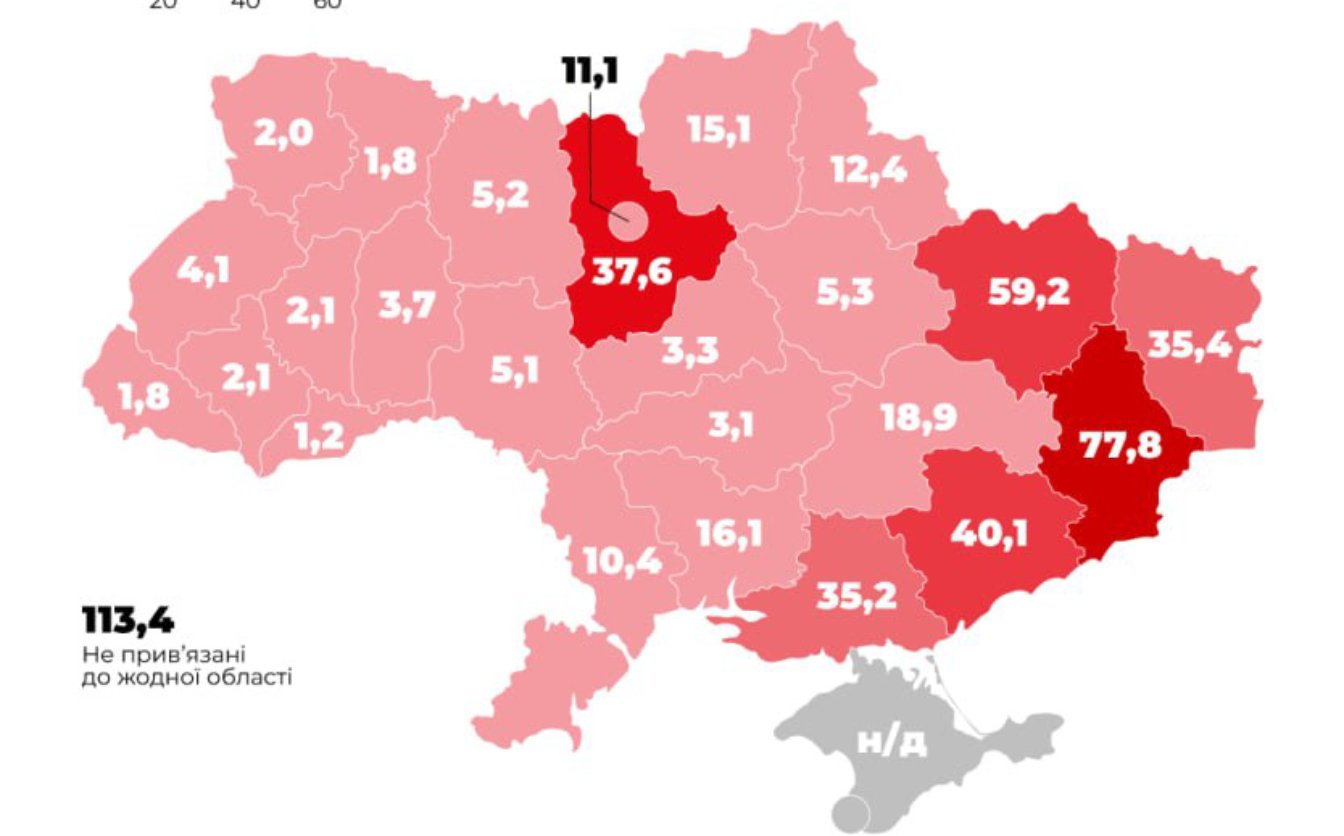 На відновлення Черкащини від наслідків війни треба 3,3 млрд доларів