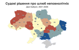 Майже сотня неповнолітніх черкащан уклали шлюб впродовж п’яти років