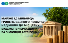 Майже 1,2 мільярда гривень єдиного податку надійшло до місцевих бюджетів Черкащини цьогоріч