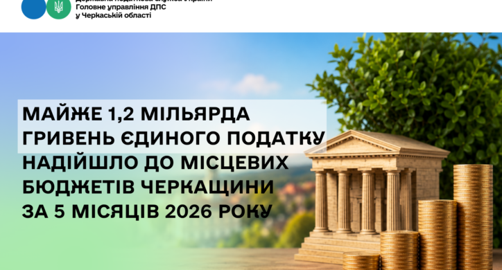 Майже 1,2 мільярда гривень єдиного податку надійшло до місцевих бюджетів Черкащини цьогоріч