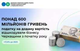 Понад 600 мільйонів гривень ПДВ відшкодували бізнесу Черкащини з початку року