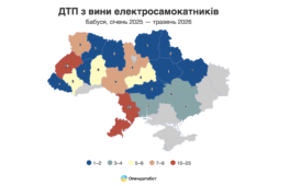 Із вини водіїв електросамокатів на Черкащині сталися п’ять ДТП за півтора року