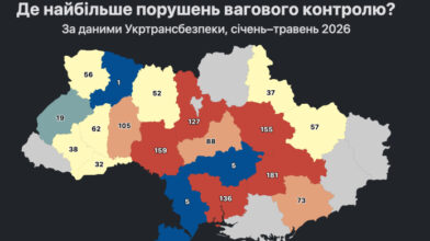 На Черкащині водії порушували ваговий контроль 88 разів