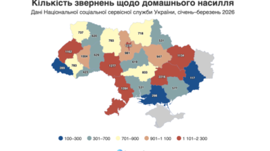Цьогоріч на Черкащині вже зафіксували майже 700 звернень щодо домашнього насильства (ФОТО)